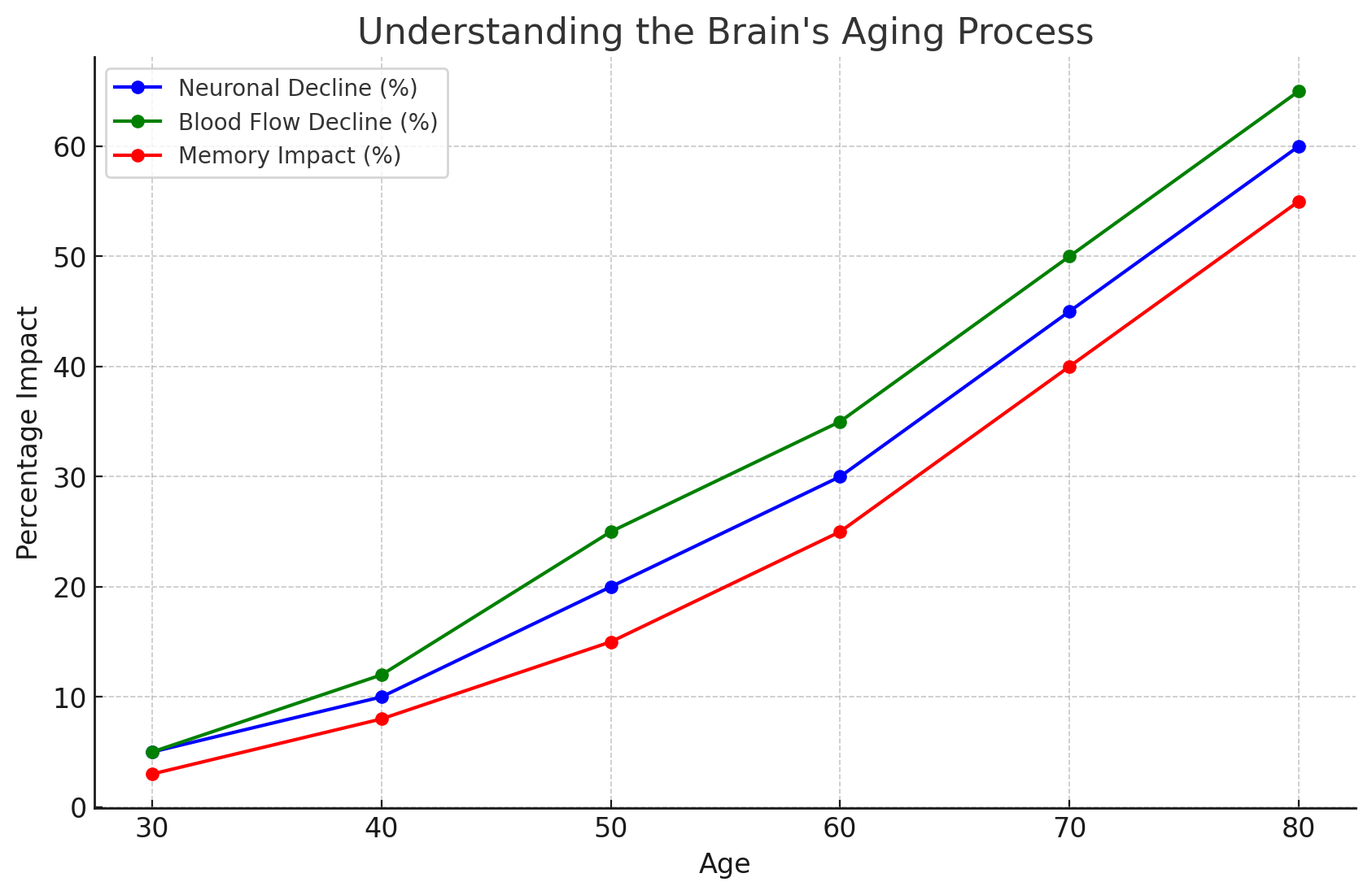 Aging Gracefully: Mastering Cognitive Wellness for Men Over 50 - Kyle ...